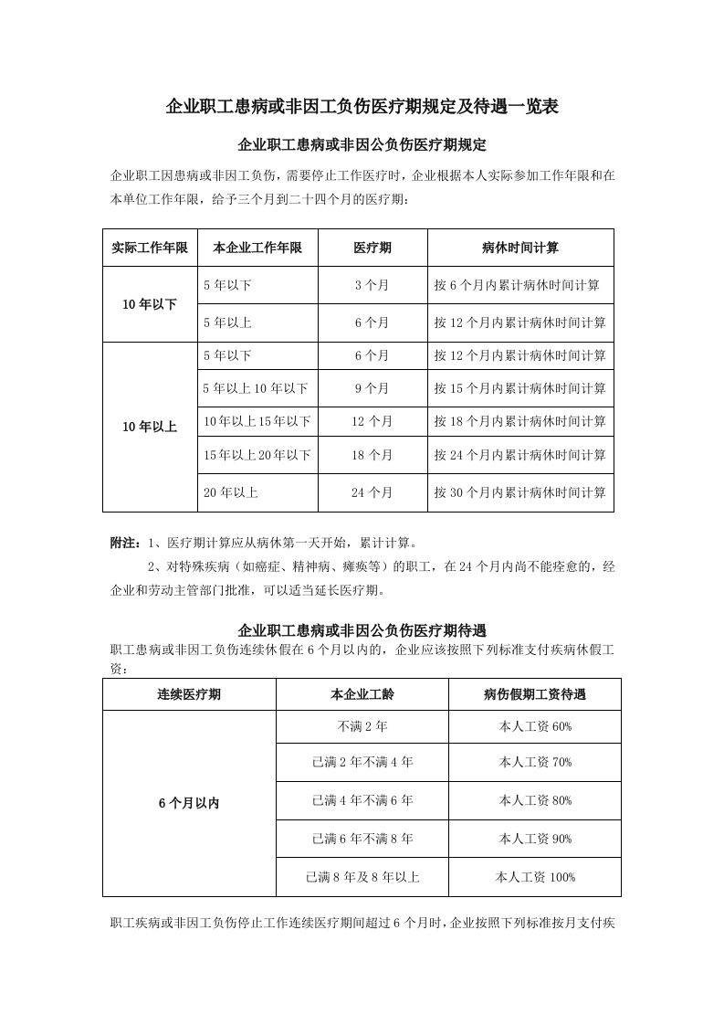 企业职工患病或因公负伤医疗期规定