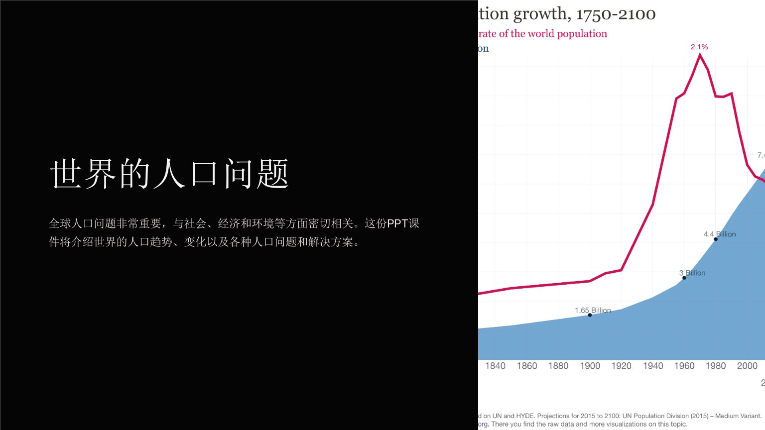 c1世界的人口问题-课件