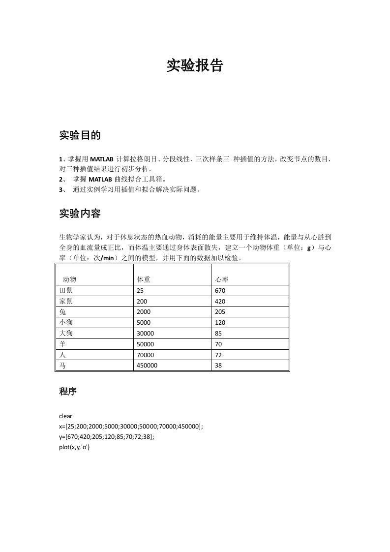 数学建模——拟合：建立一个动物体重与心率之间的模型