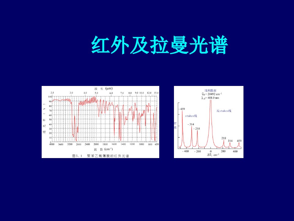 材料现代分析方法002c-分子光谱红外拉曼课件