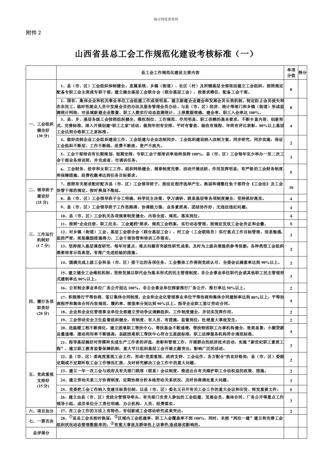 山西省县总工会工作规范化建设考核标准（一）