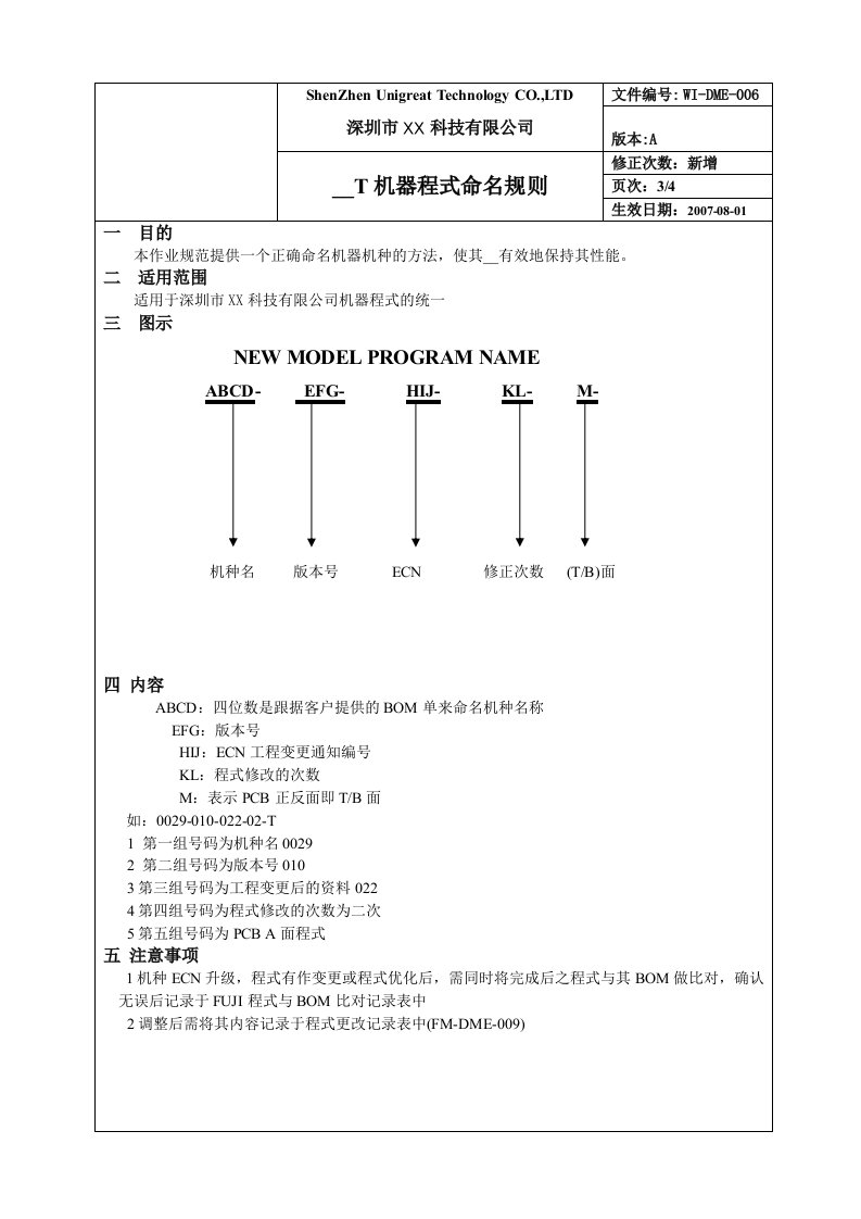 程式命名规范指导书