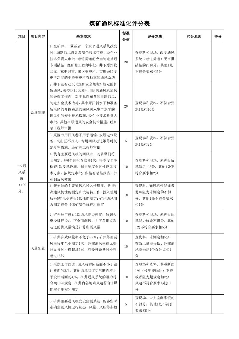 煤矿通风标准化评分表