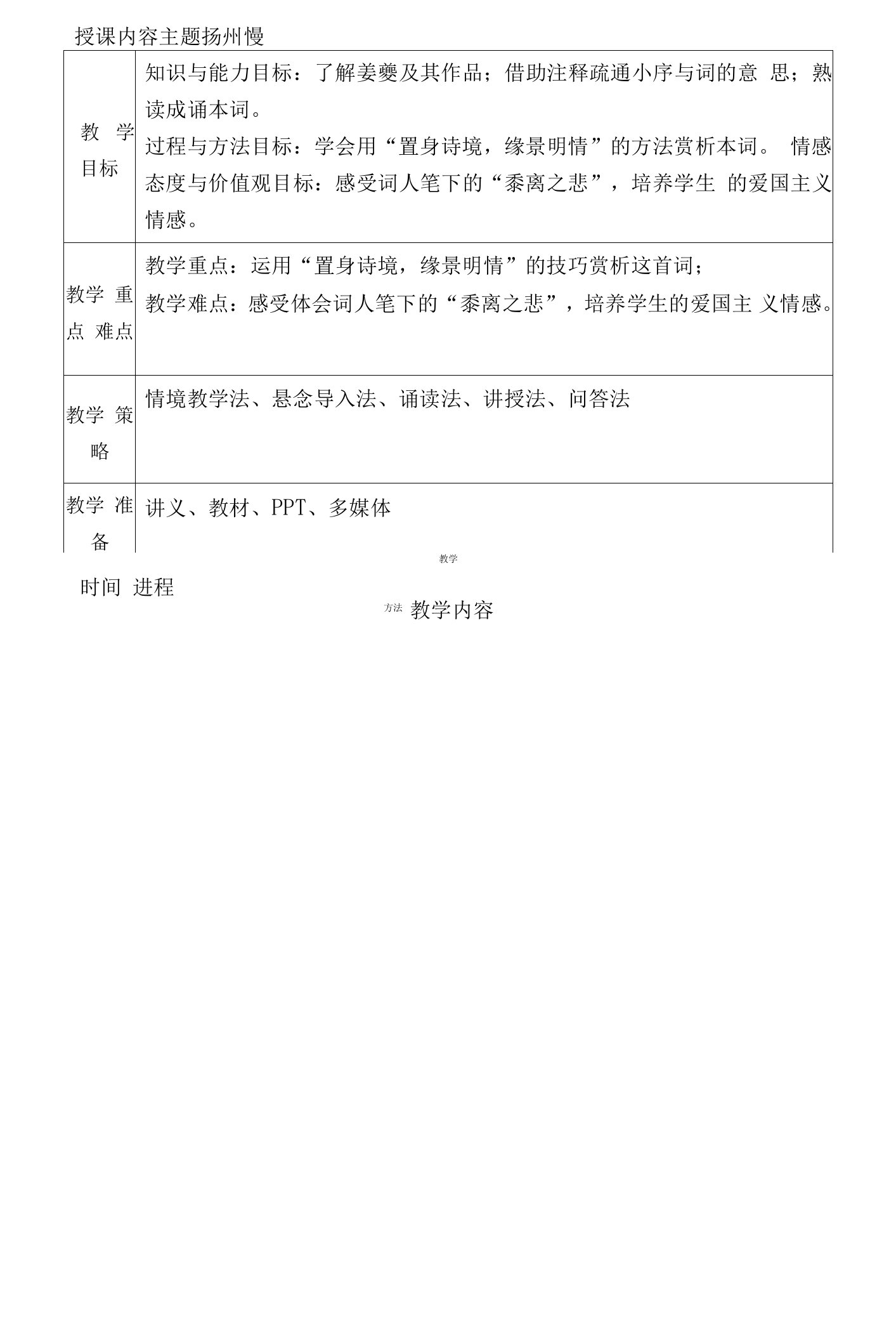 4.2《扬州慢》教案++2021-2022学年统编版高中语文选择性必修下册