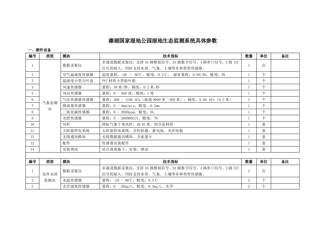 溱湖国家湿地公园湿地生态监测系统具体参数