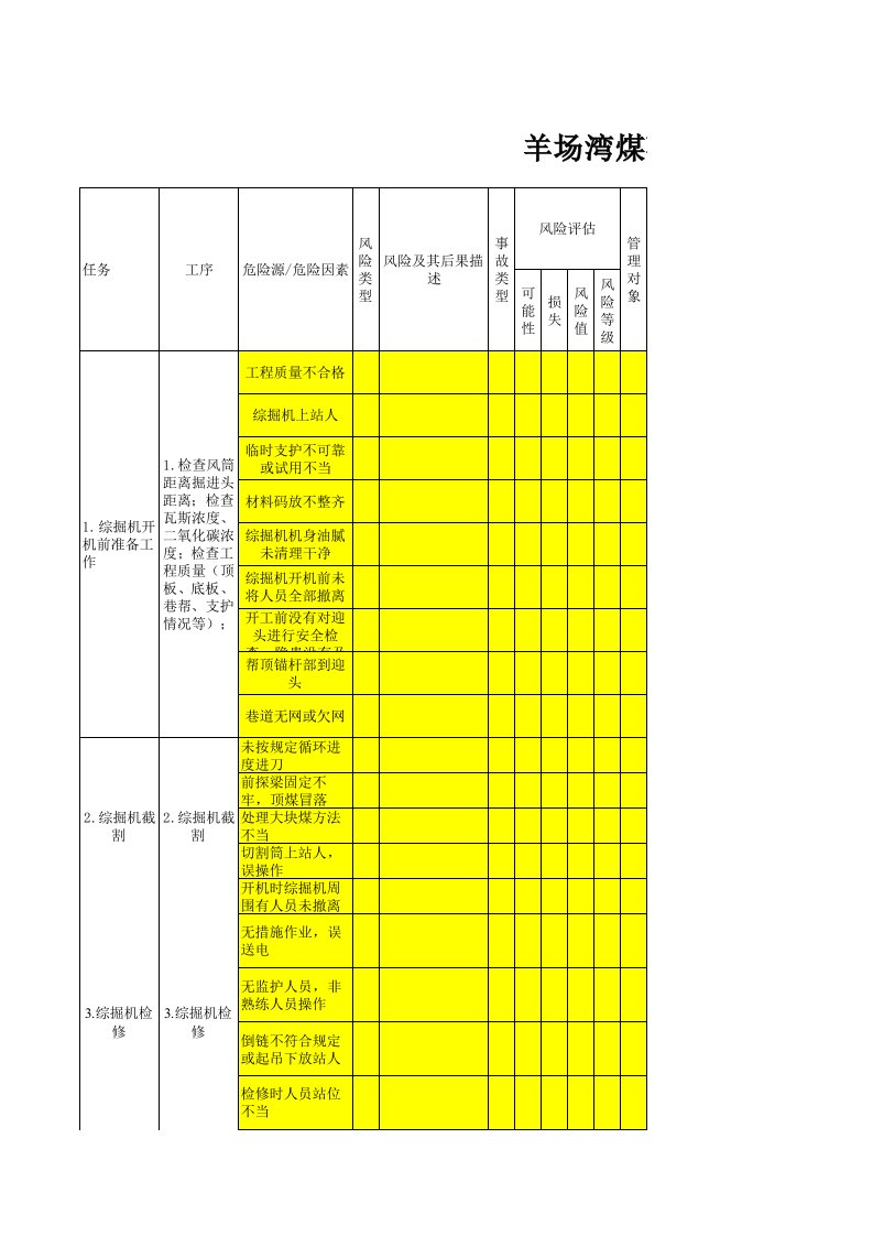 风险管理-甘煤一公司羊场湾项目部施工队风险管理表