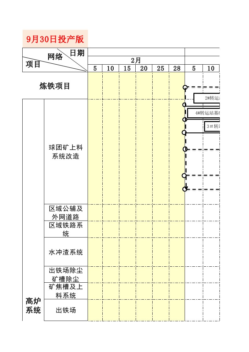 建筑工程管理-高炉及配套公辅工程进度网络计划