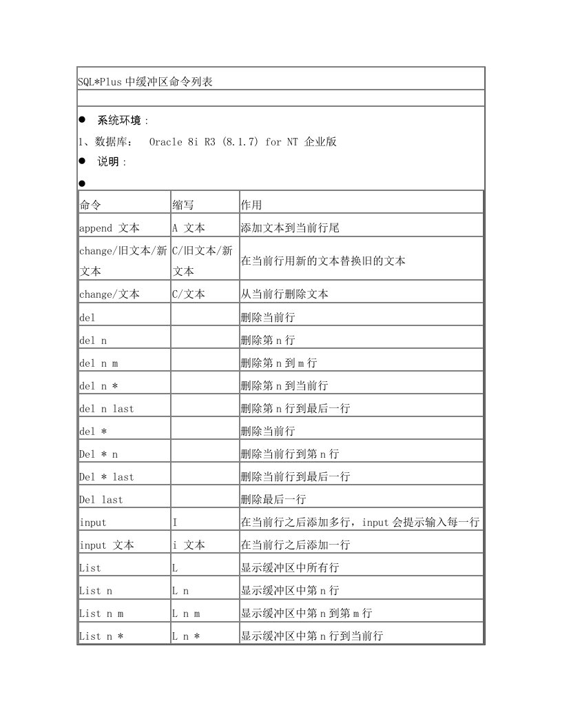 oracle缓冲区命令列表