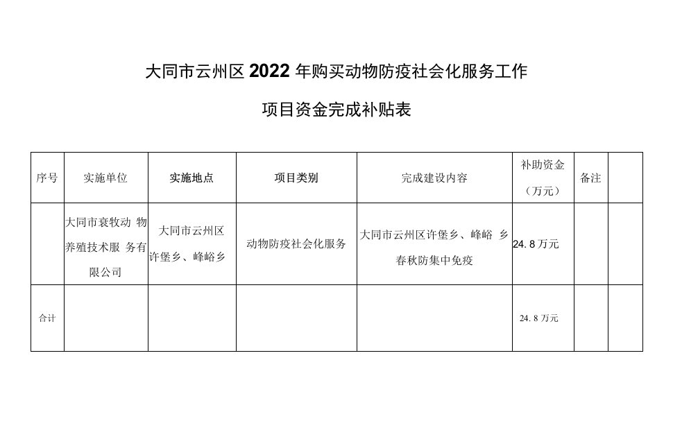 大同市云州区2022年购买动物防疫社会化服务工作