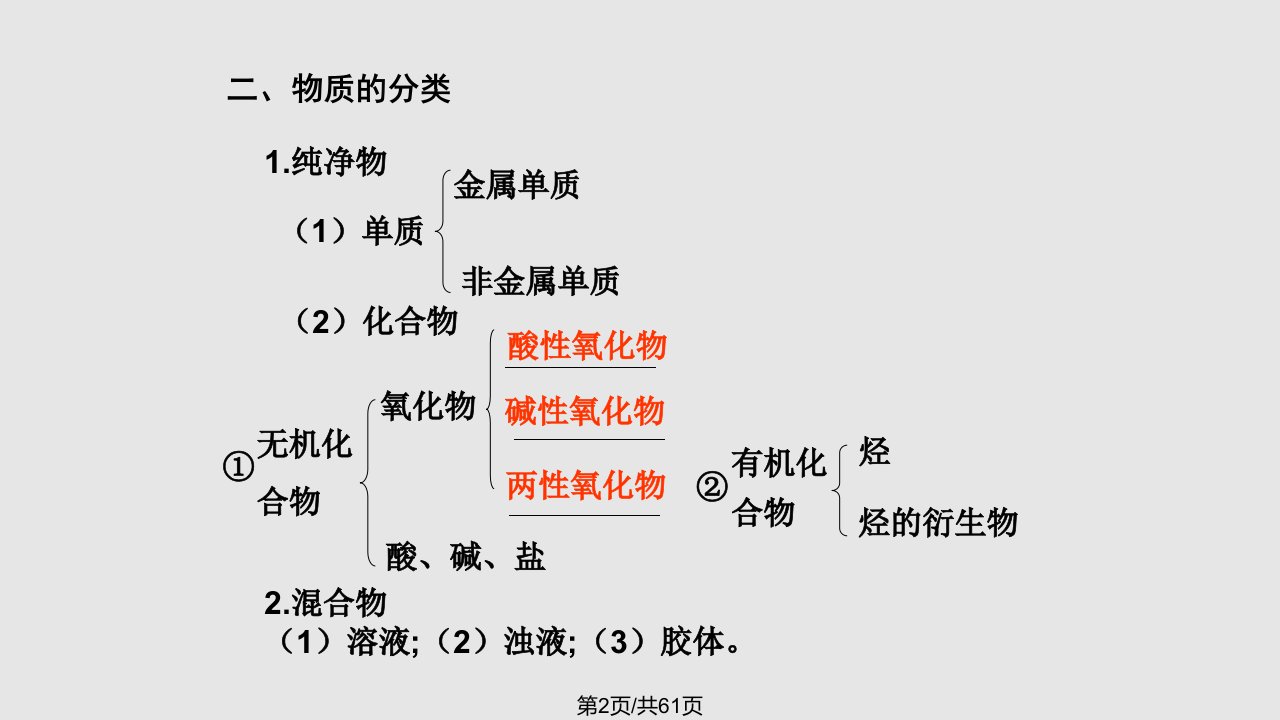 物质的组成性质和分类3