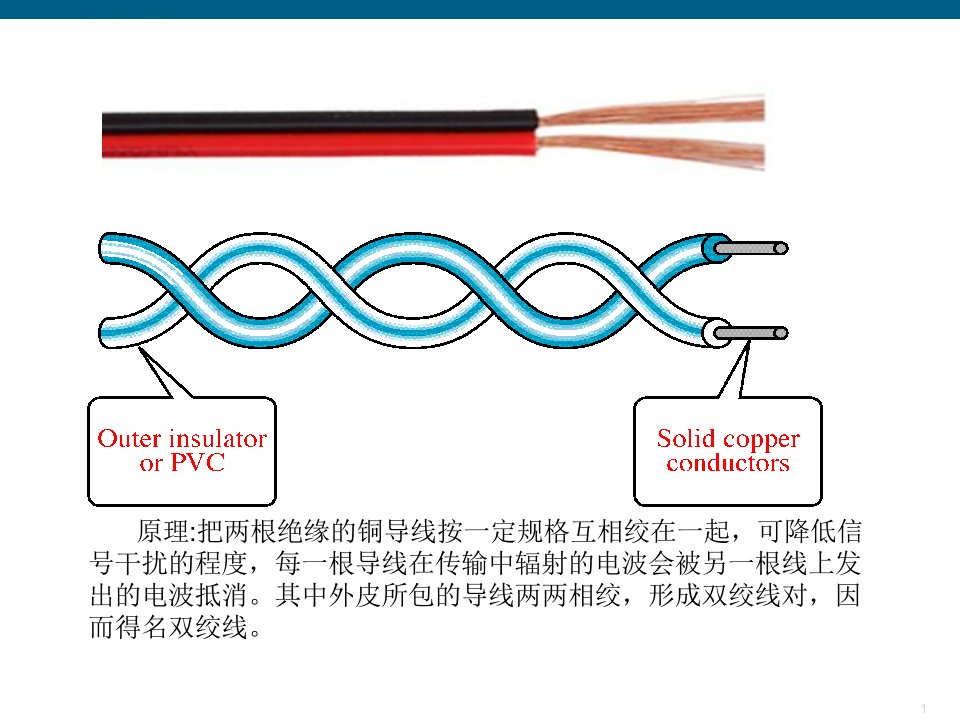 双绞线讲解ppt课件