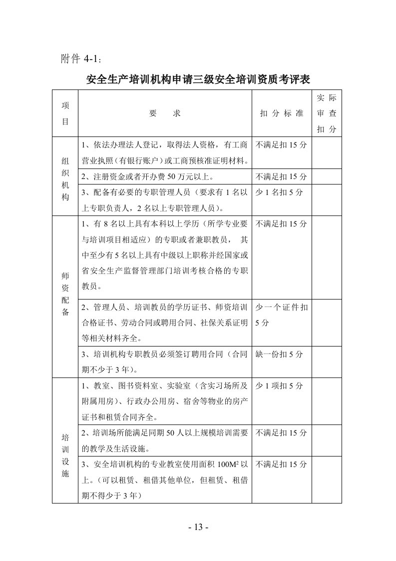 安全生产培训机构申请三级安全培训资质考评表