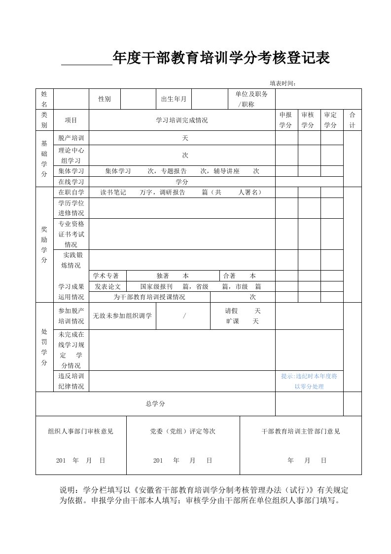 年度干部教育培训学分考核登记表