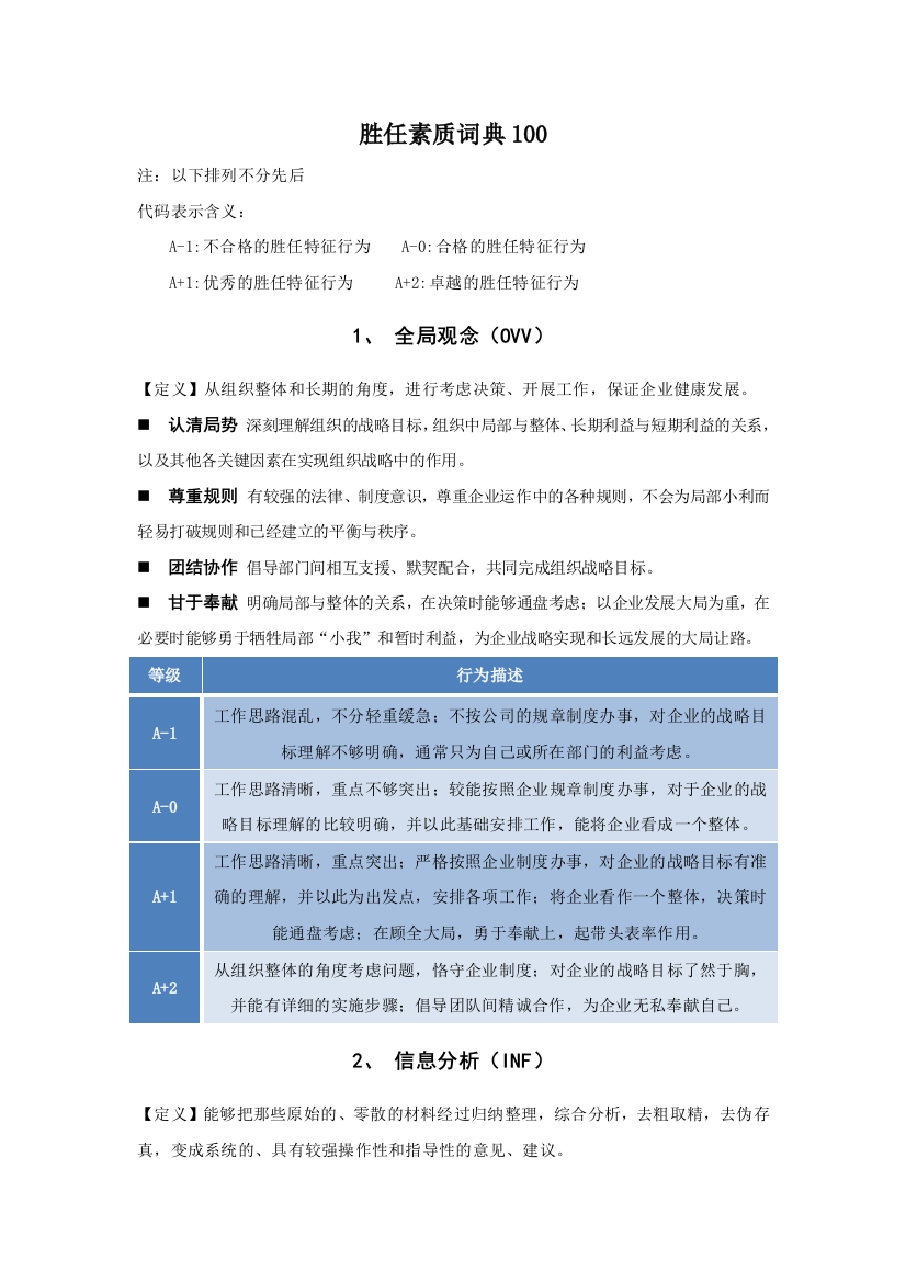 胜任素质词典100