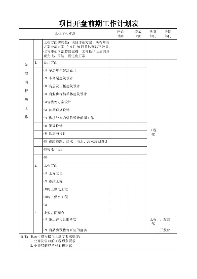 房地产项目开盘前期工作计划表