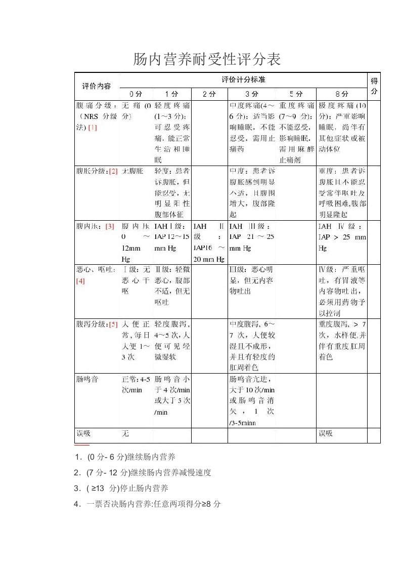 肠内营养耐受性评分表