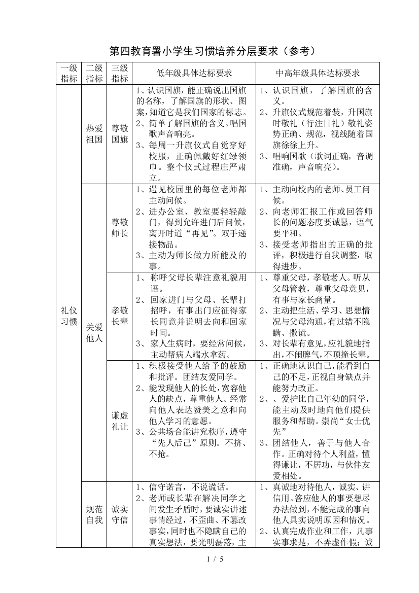 小学教育生习惯培养分层要求(参考)