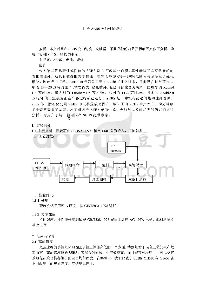 国产SEBS充油性能评价