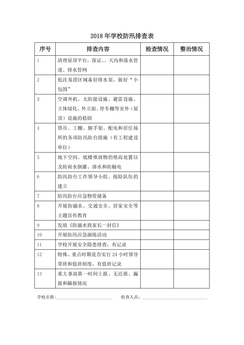 2018年学校防汛排查表