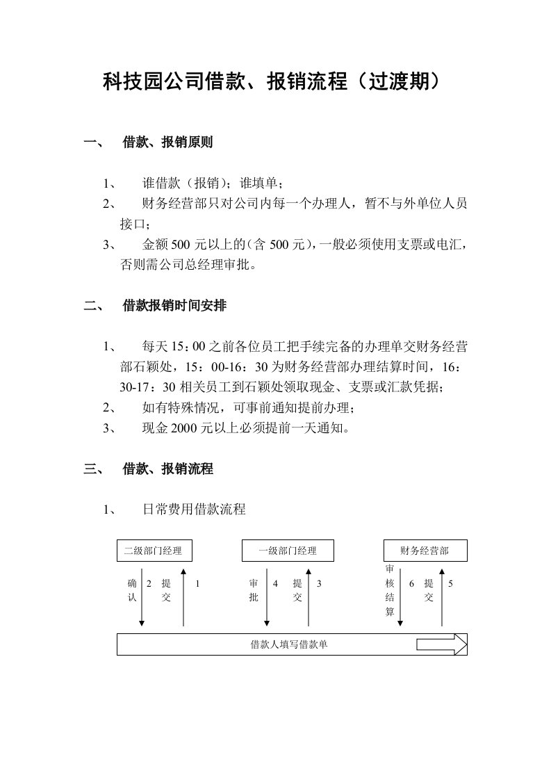 北京融科智地房地产开发有限公司日常借款、报销流程