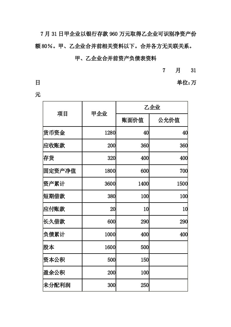 2021年7月31日甲公司以银行存款960万元取得乙公司可辨认净资产份额的80%。甲、乙公司合并前有关资料如下。样本