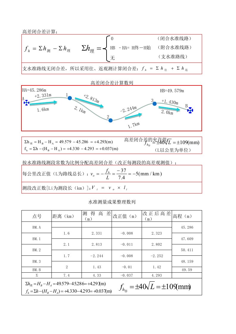 水准测量高差闭合差计算方法