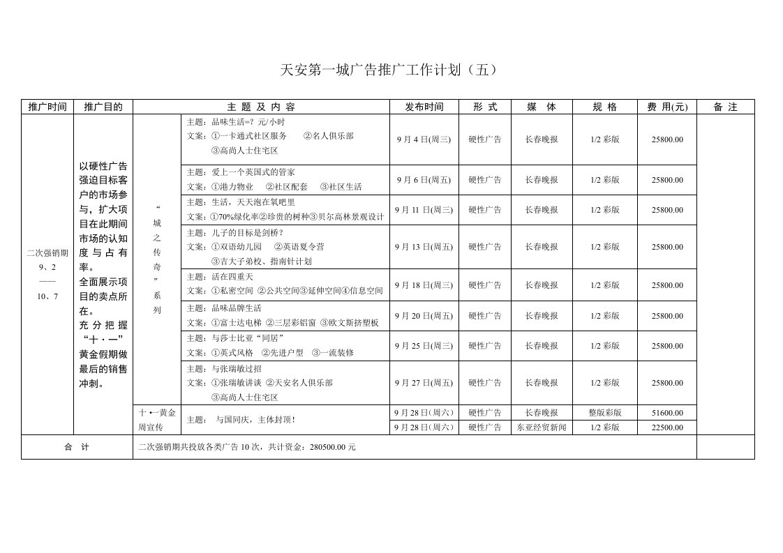 天安第一城广告推广工作计划（五）-广告知识