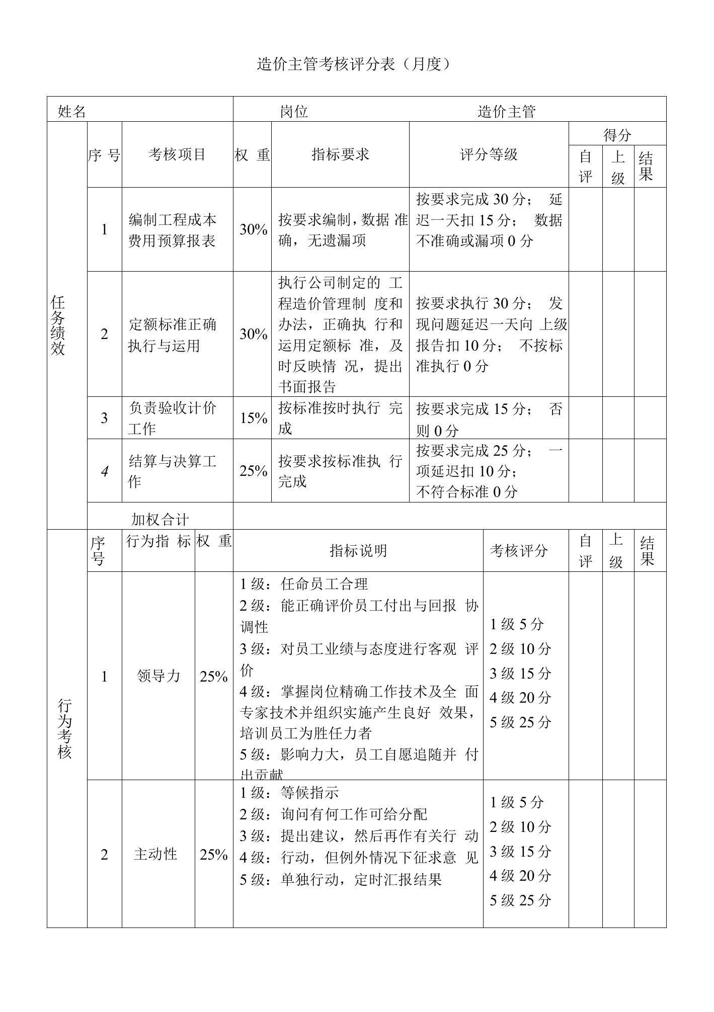 绩效考核表（造价主管）