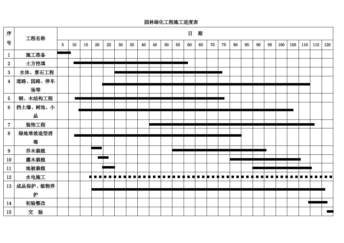 园林绿化工程施工进度图