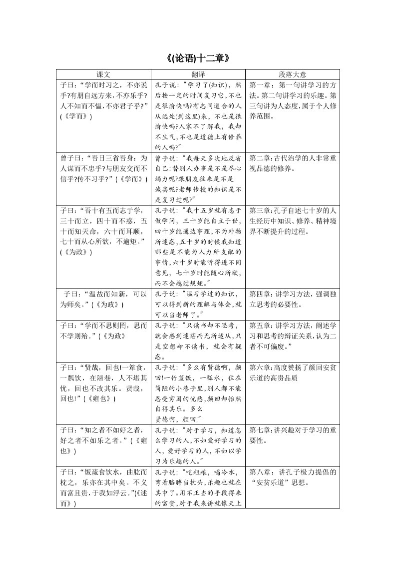 中考语文论语十二章知识超详细梳理及课堂练习