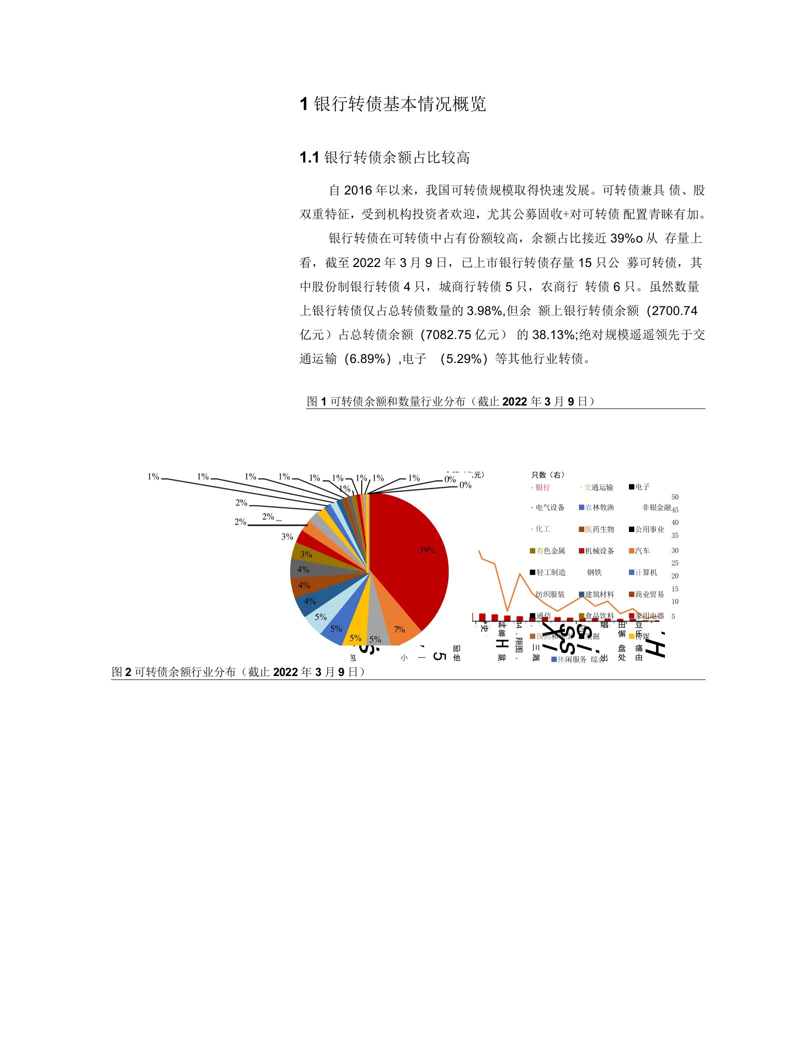 数字化转型下银行转债投资策略