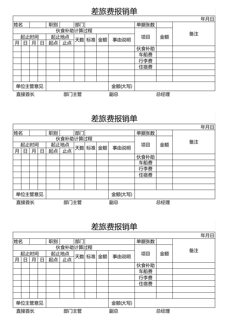 企业管理-财税参考工具：差旅费报销单1