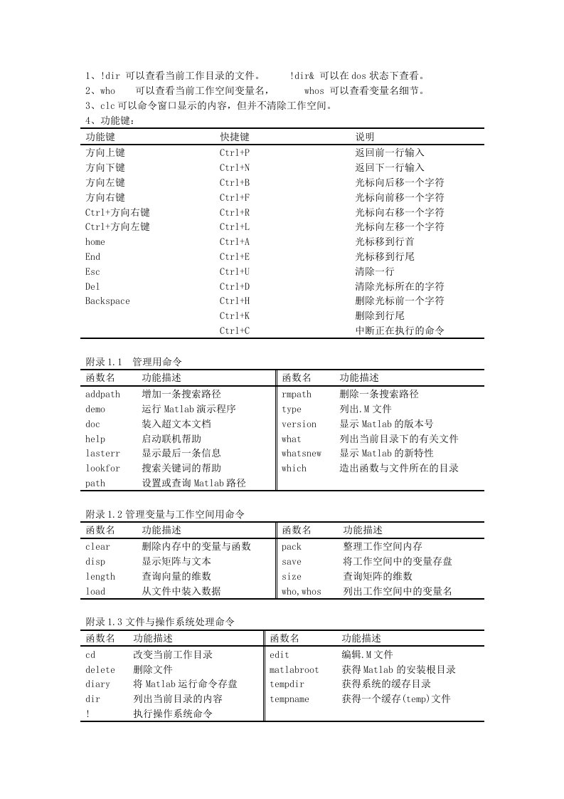 matlab命令分类汇总(经典)