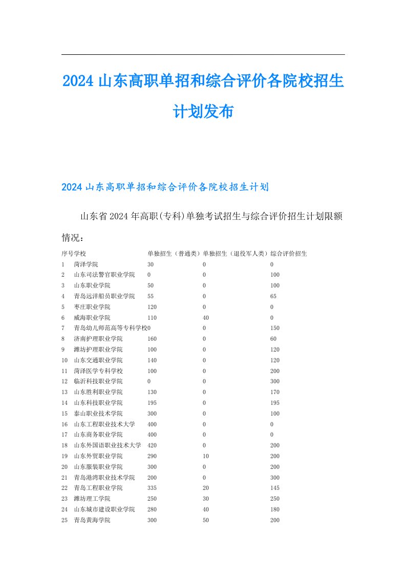 2024山东高职单招和综合评价各院校招生计划发布