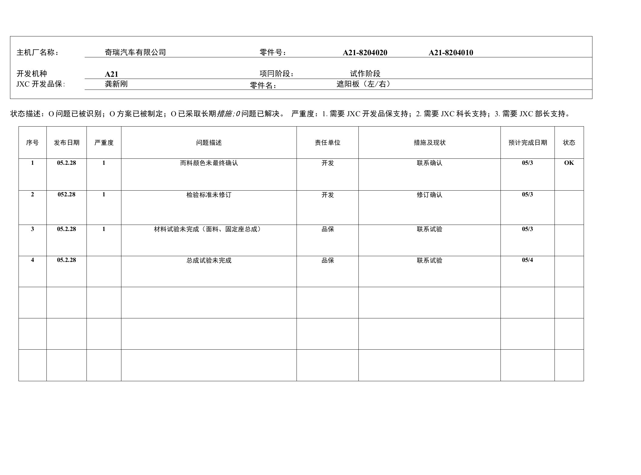 APQP问题检查清单