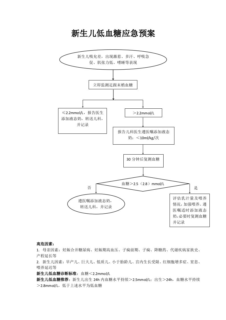 新生儿低血糖应急预案