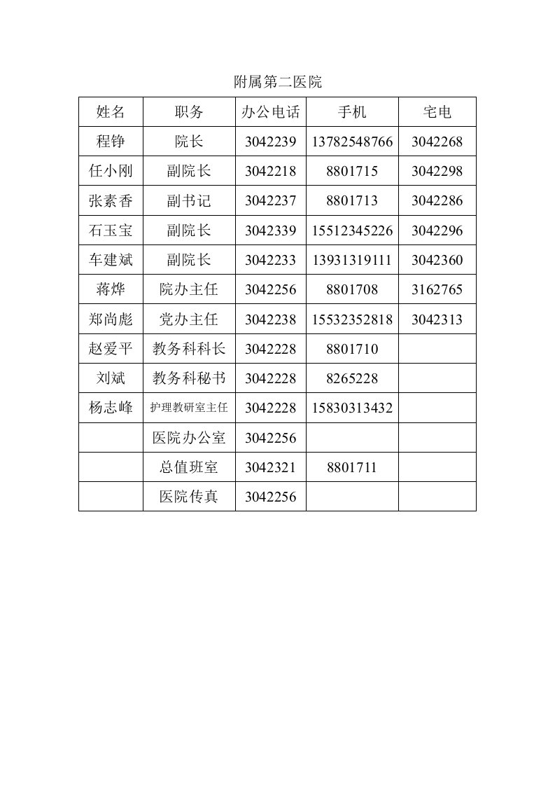 附属第二医院通讯录