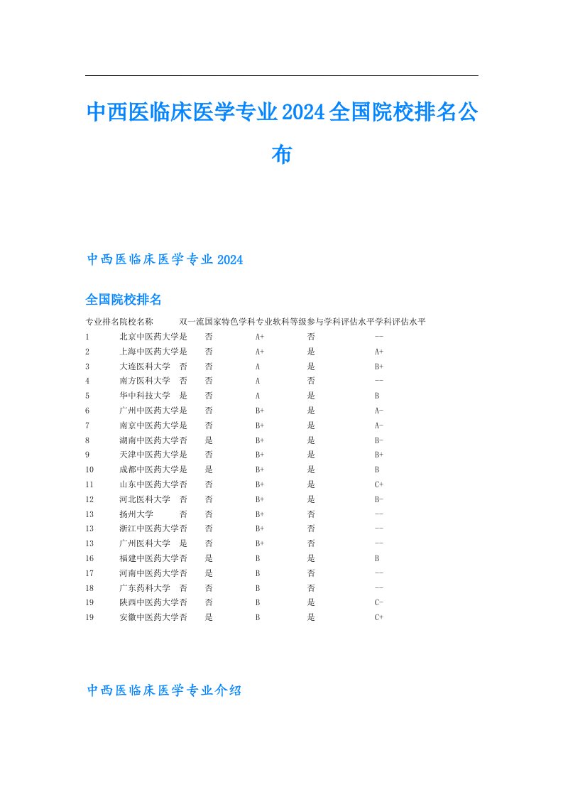 中西医临床医学专业2024全国院校排名公布