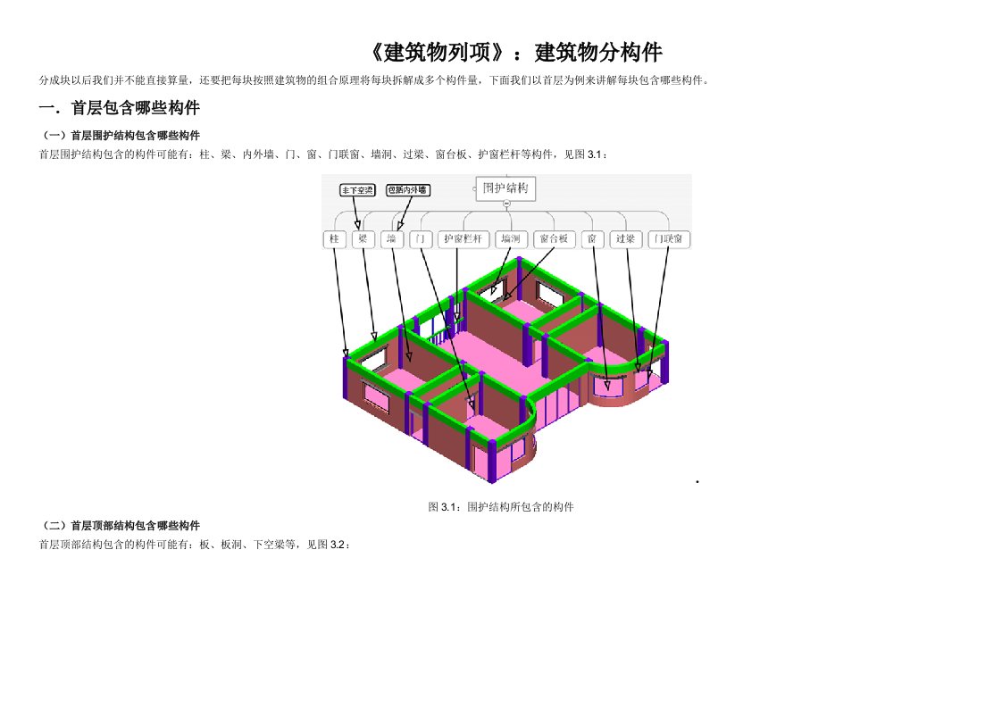 建筑工程管理-一整栋建筑物分构件学习