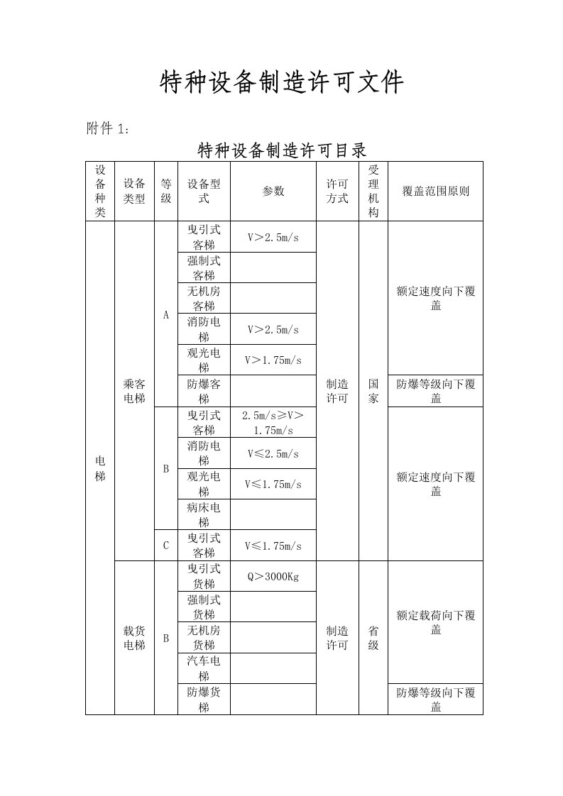 特种设备制造许可文件