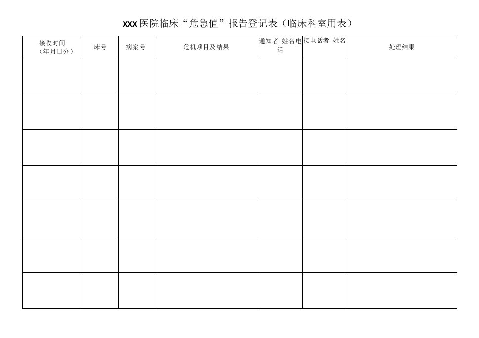 医院临床“危急值”报告登记表