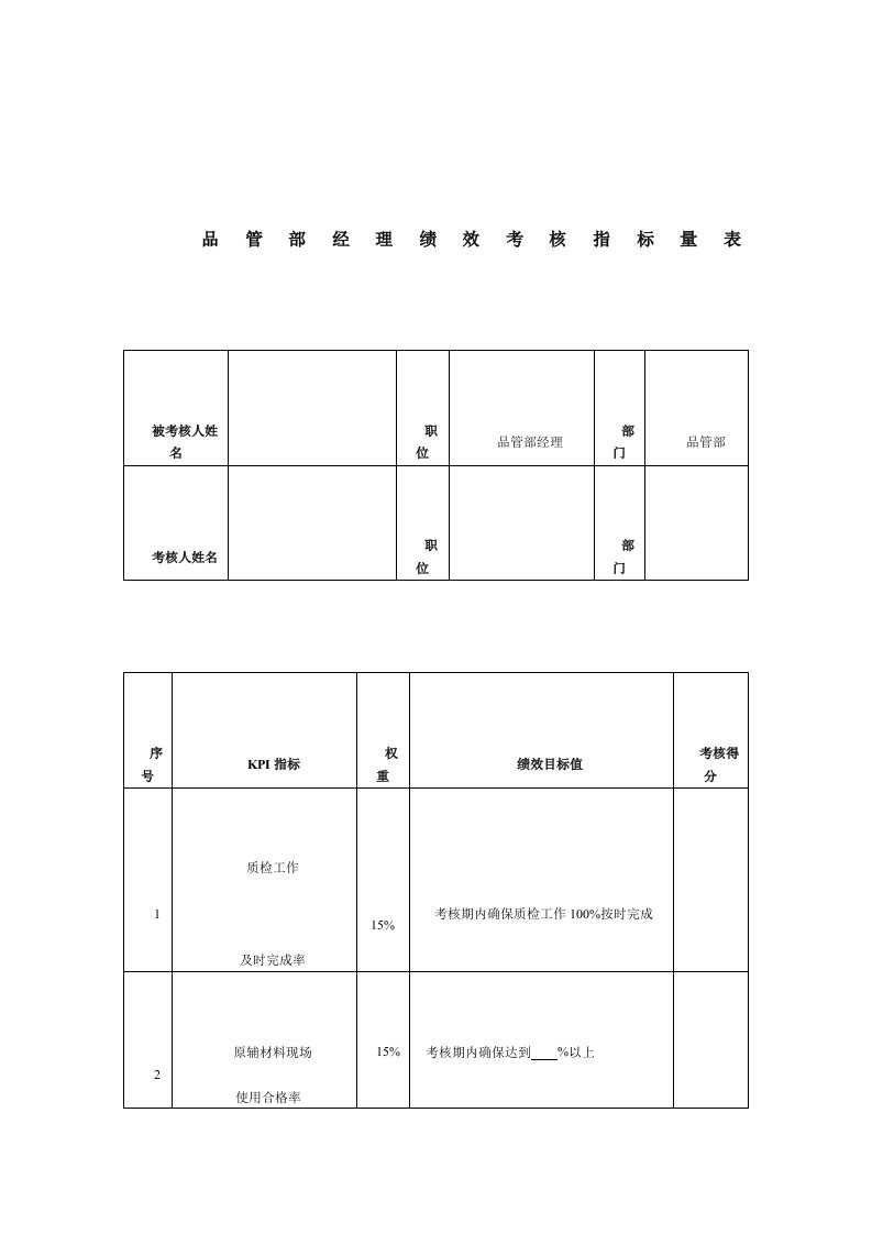 品管部经理绩效考核指标量表