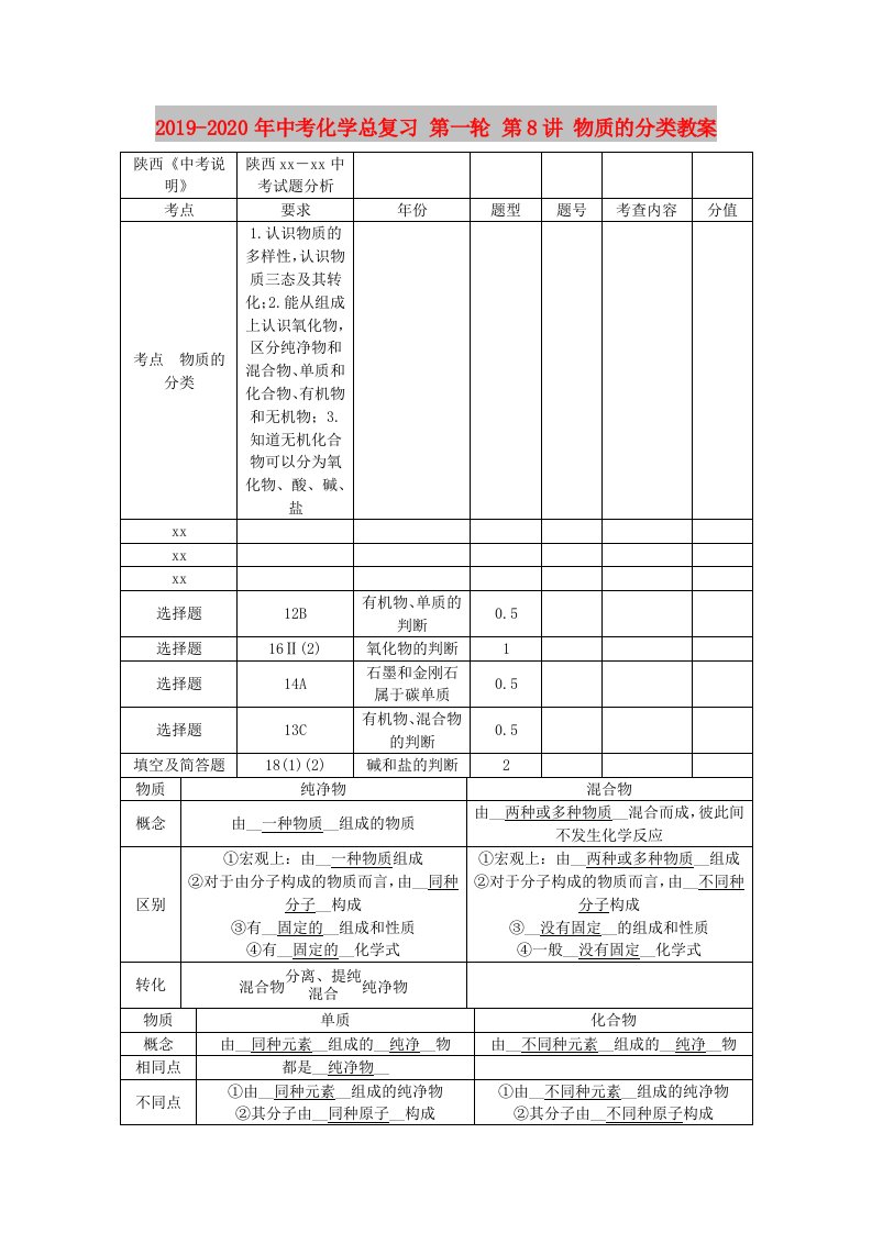 2019-2020年中考化学总复习