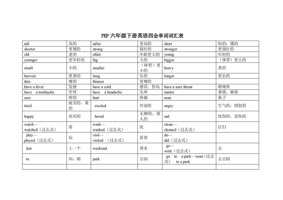 PEP六年级下册英语四会单词词汇表