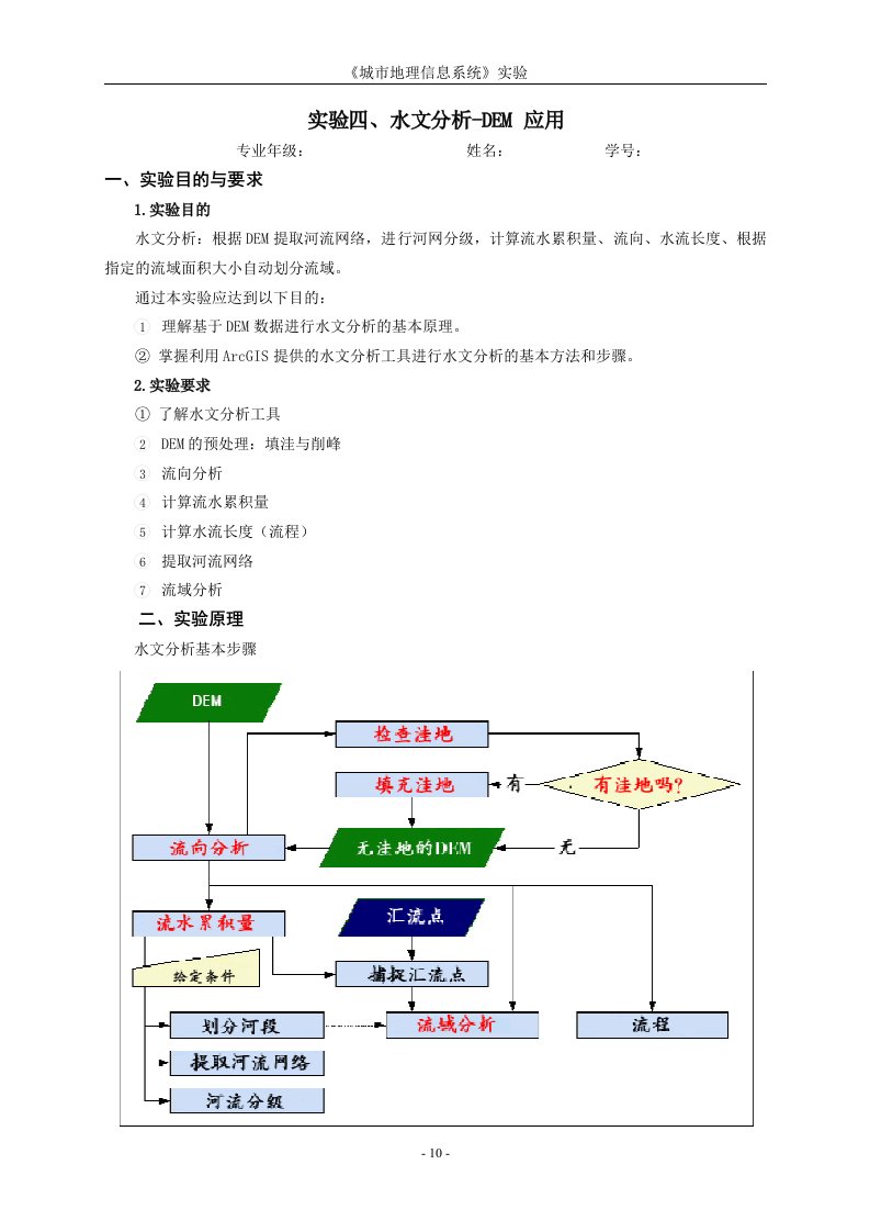 城市地理信息系统-水文分析