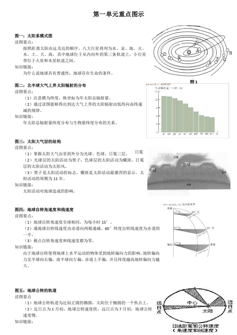 高中地理必修一第一单元重点图示