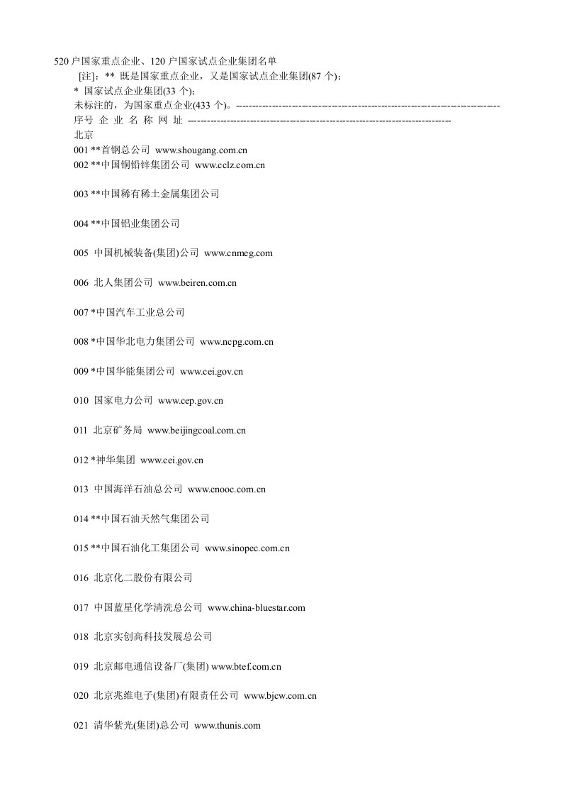 520户国家重点企业