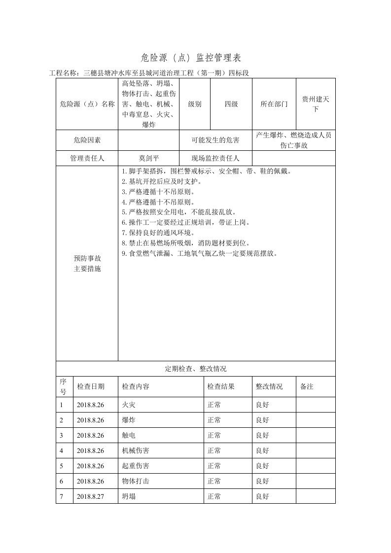 塘冲危险源（点）监控管理表