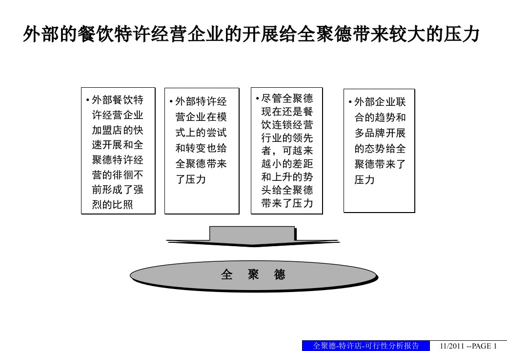 全聚德特许经营可行性分析报告