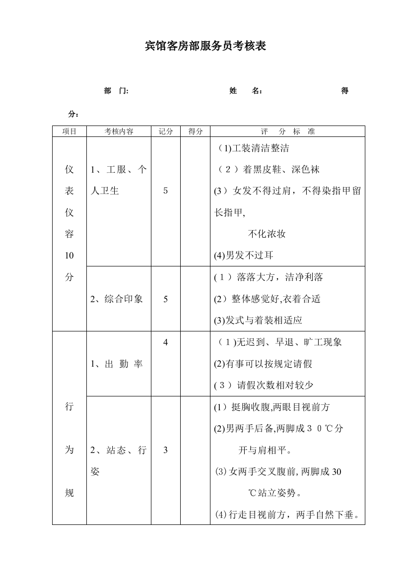 2023年宾馆客房部服务员考核细则